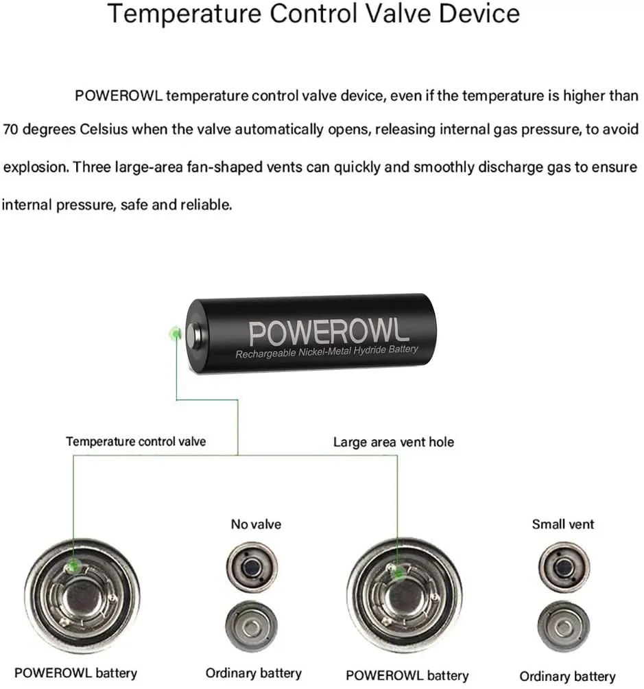 AA Rechargeable Batteries, 2800mAh High Capacity Batteries 1.2V NiMH Low Self Discharge, Pack of 16